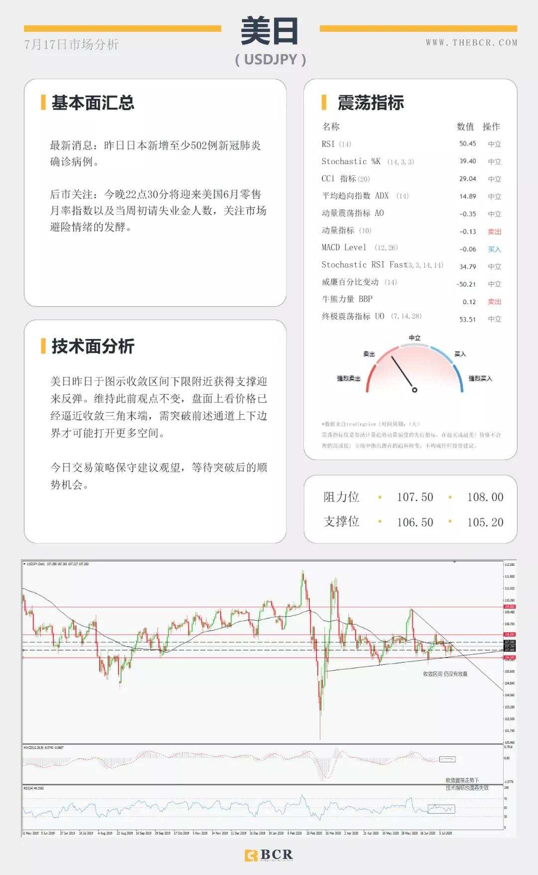 BCR7.17日货币、黄金、原油市场分析