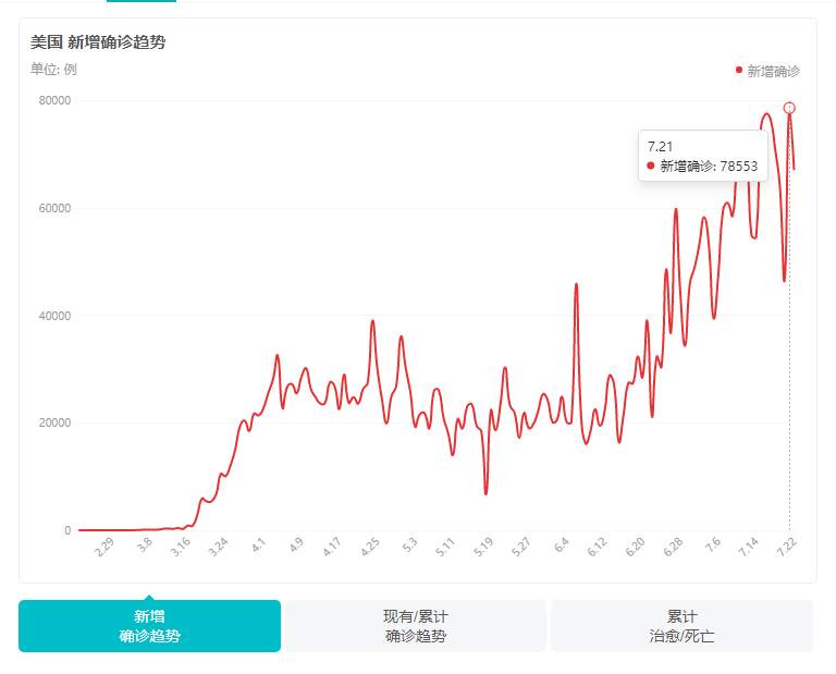 盘点2020年下半年潜在的黑天鹅，美国大选注定不凡