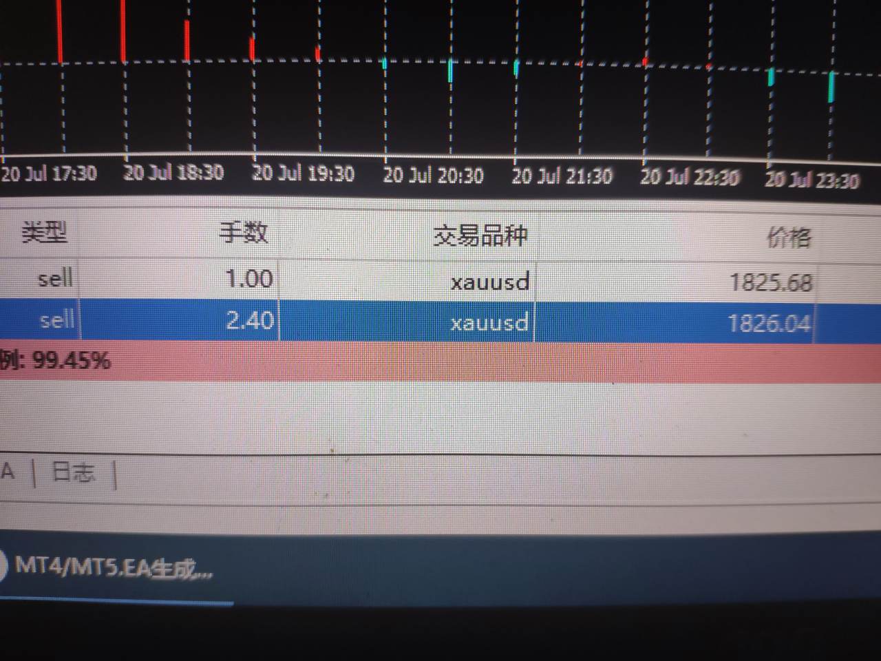 哈估计要大回撤了，不知道空的点位怎么样，疫苗都成功了！