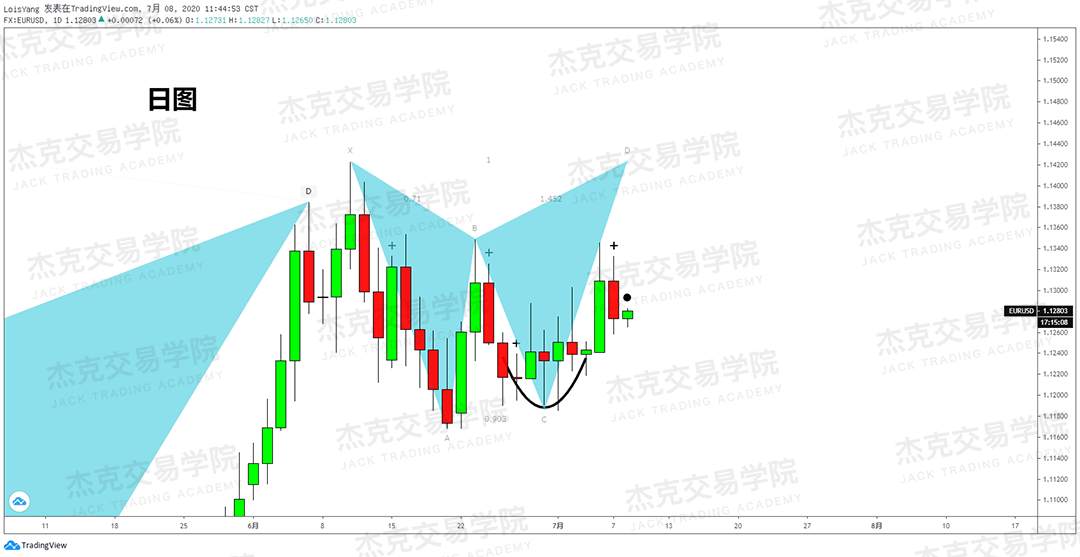 [7月8日策略]黄金/原油/英镑/欧元/美日/澳元/标普/BTC/BCH
