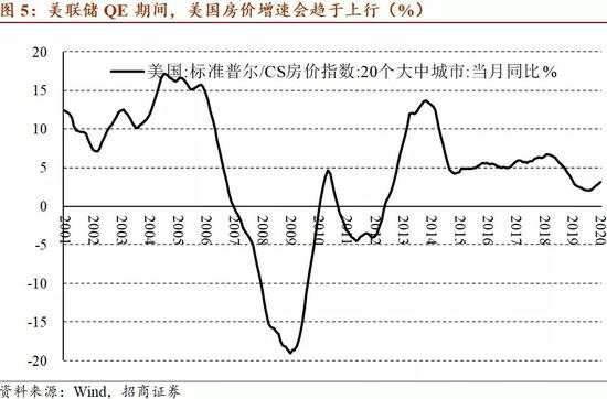 QE与负利率难以推高通胀的四个原因