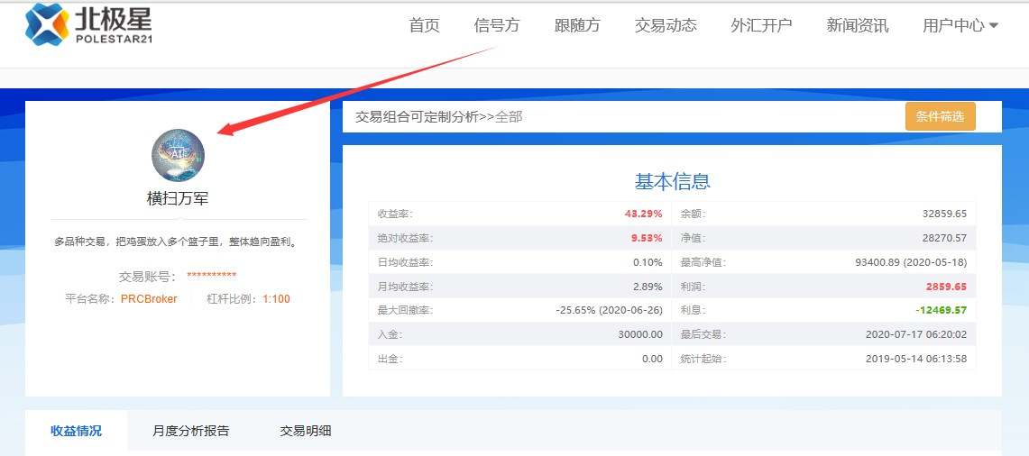 3月鏖戰，交易无畏！恭贺PRCBroker旗下交易员荣获《我是交易员》全球职业联赛S6赛季总榜冠军