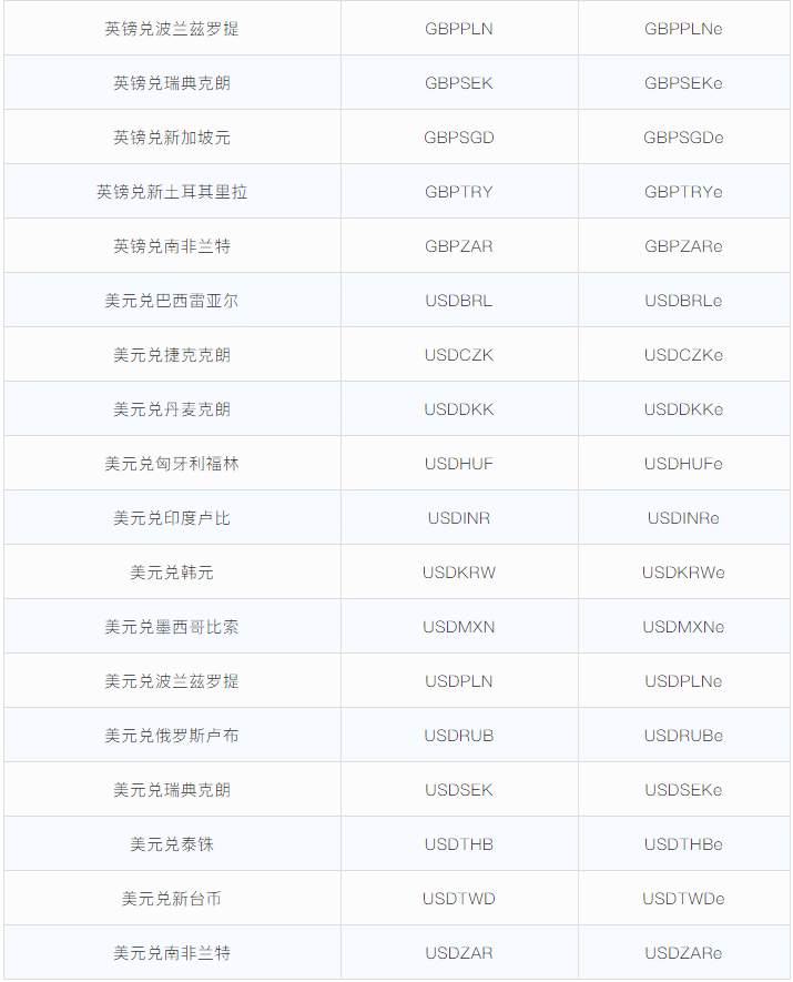ZFX重要通知 | STP&ECN账户新产品上线