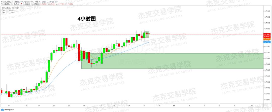 [7月30日策略]黄金/原油/英镑/欧元/美日/澳元/标普/BTC/BCH