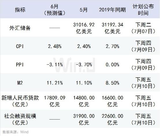 你好,3100点!涨涨涨过后,下周还将迎来三大重磅