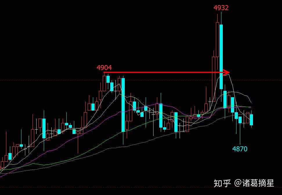 均衡教派：均衡理论与突破回撤进场的探讨