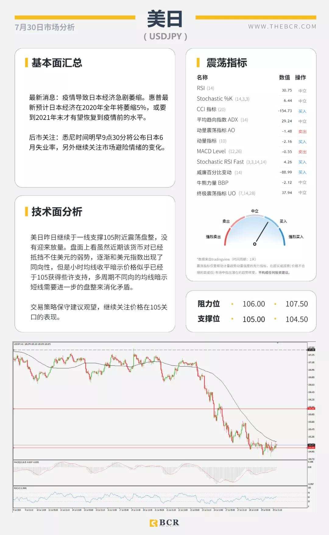 BCR7.30日货币、黄金、原油市场分析