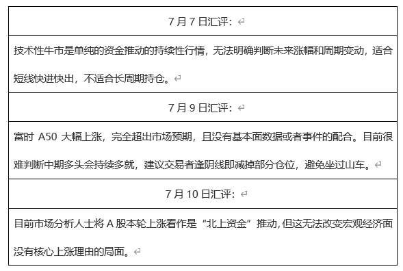 ATFX：中国GDP增速3.2%，A股大跌，利多出尽是利空？