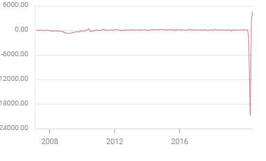 US Consumer Price Index June Preview: Prices slowly return to normal