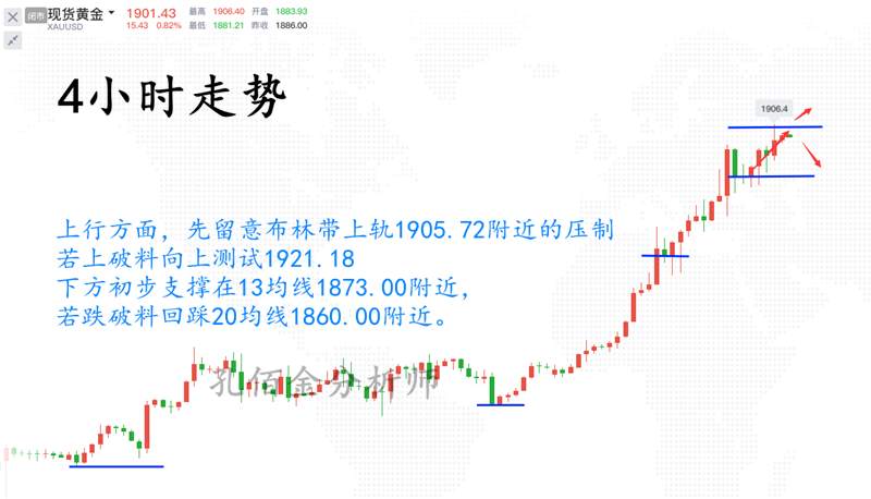 孔佰金：本周黄金实力把握全部利润！你跟上没有？下周布局你不看？