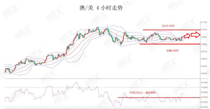 MEXGroup：风险情绪回升，短线可关注商品货币