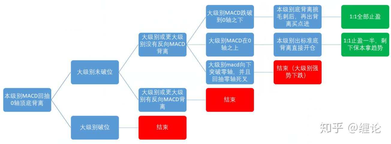 缠论基础及每周实战学习四十八(3月22日)