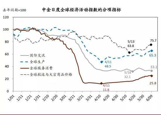 警惕房地产泡沫风险 重视央行准财政功能