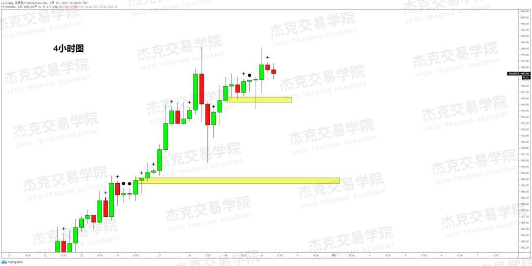 [7月30日策略]黄金/原油/英镑/欧元/美日/澳元/标普/BTC/BCH