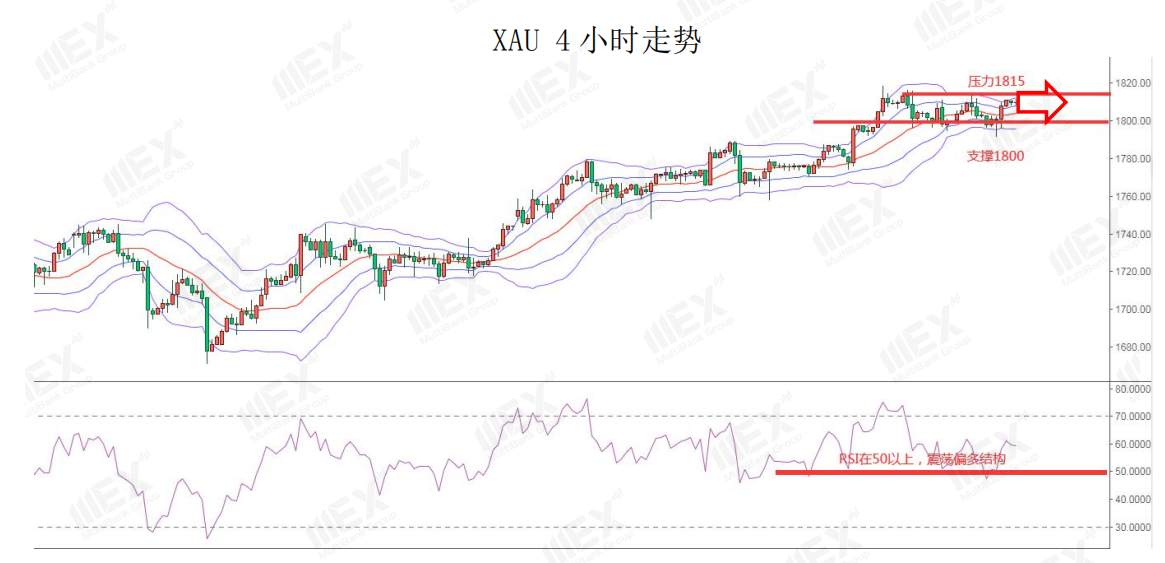 MEXGroup：隔夜欧元突破1.14，内容关注两大央行利率决议