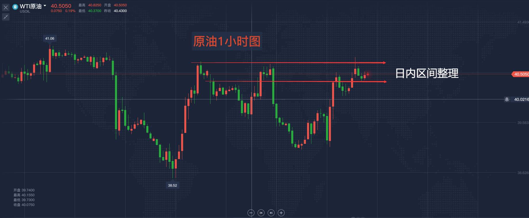 马坤振：油价再现尴尬处境，日内怎么操作？