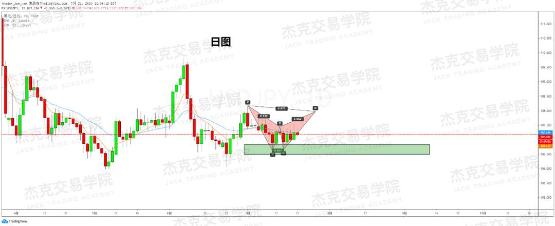 [7月21日策略]黄金/原油/英镑/欧元/美日/澳元/标普/BTC/BCH