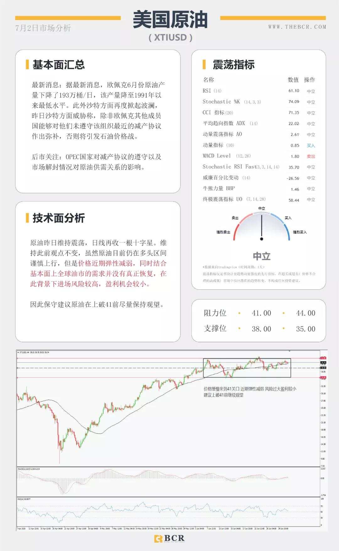 BCR7.2日货币、黄金、原油市场分析