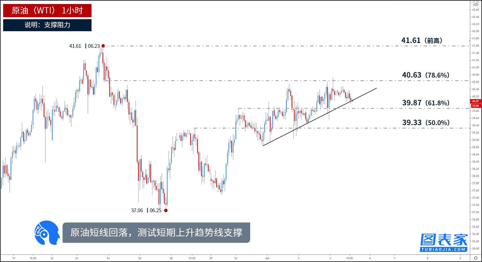 每日一图：黄金短线横盘，关注1772/1779区间破位