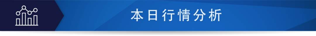 每日分析｜美联储北风不断，整体市场低迷