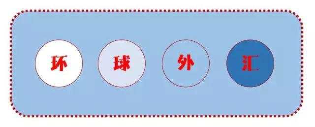 黄金 | 高潮还未到来？十年来最狂热的“抢金潮” 可能才刚刚开始