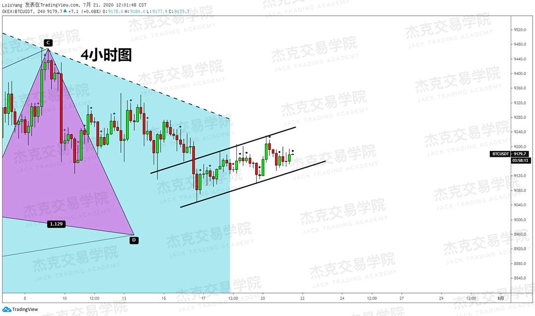 [7月21日策略]黄金/原油/英镑/欧元/美日/澳元/标普/BTC/BCH