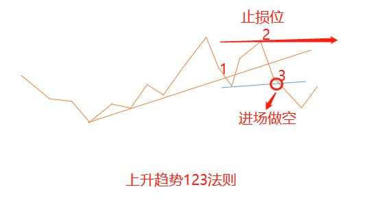 汇课堂：推荐9个研究黄金的交易系统，绝了！（下）