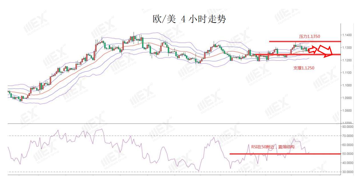MEXGroup：全球疫情恶化，短期有利于避险品种