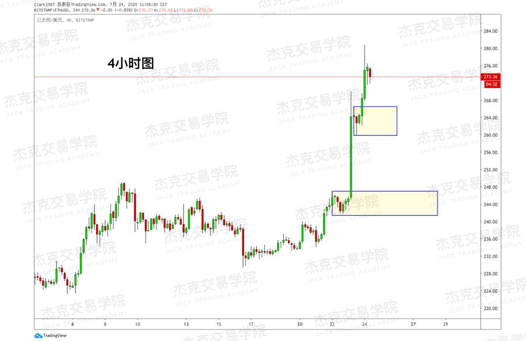[7月24日策略]黄金/原油/英镑/欧元/美日/澳元/标普/BTC/BCH