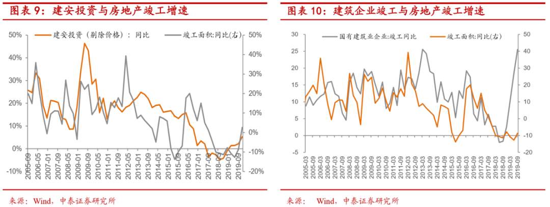 地产后周期将带来哪些投资机会