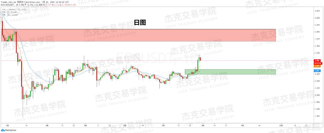 [7月30日策略]黄金/原油/英镑/欧元/美日/澳元/标普/BTC/BCH