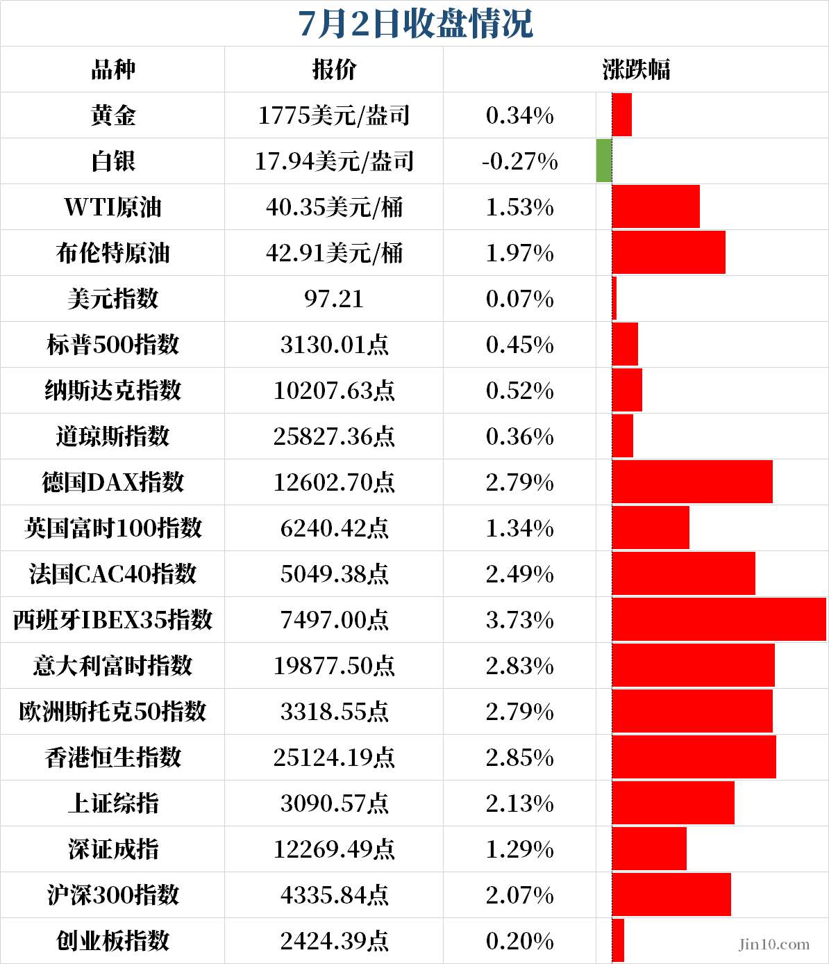 关于非农过后的布局分析，你可能还不知道！