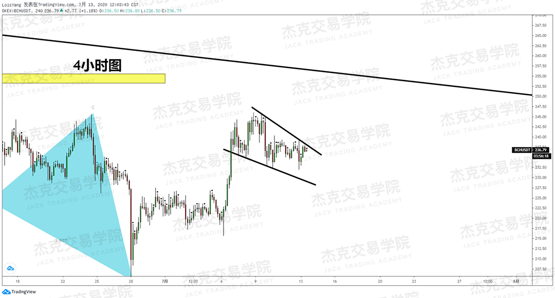 [7月13日策略]黄金/原油/英镑/欧元/美日/澳元/标普/BTC/BCH