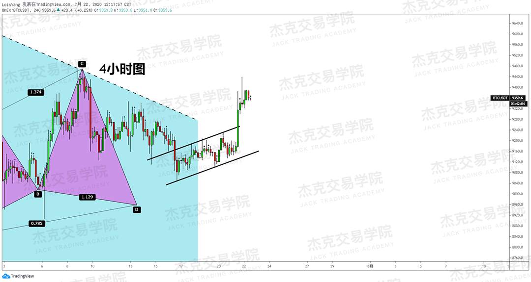 [7月22日策略]黄金/原油/英镑/欧元/美日/澳元/标普/BTC/BCH