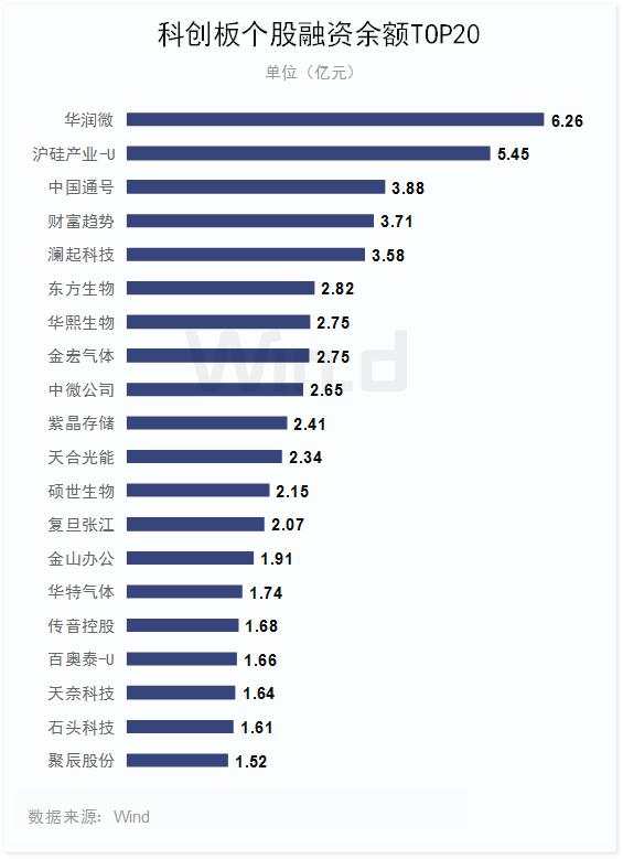 市值高速增长130%，科创板上半年榜单全面揭晓！