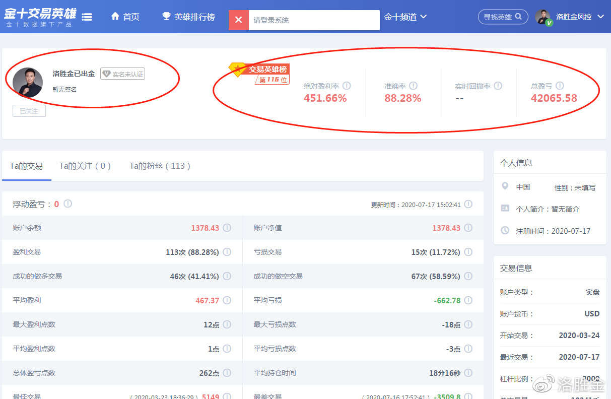 洛胜金：黄金现价1917大胆做空，美联储利率决议周四来袭！