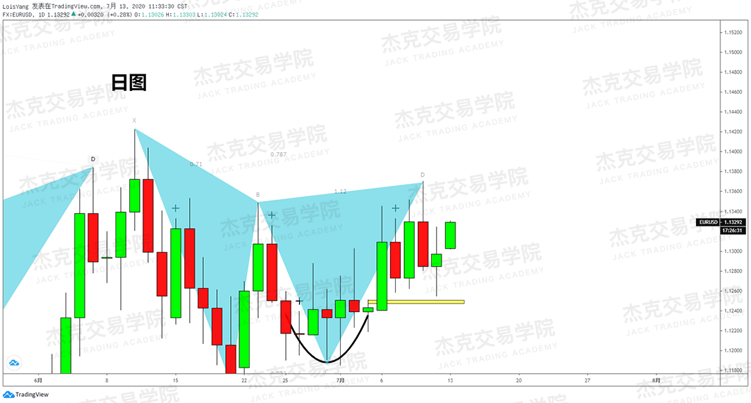 [7月13日策略]黄金/原油/英镑/欧元/美日/澳元/标普/BTC/BCH