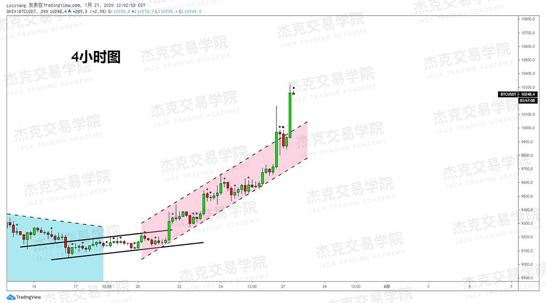 [7月28日策略]黄金/原油/英镑/欧元/美日/澳元/标普/BTC/BCH