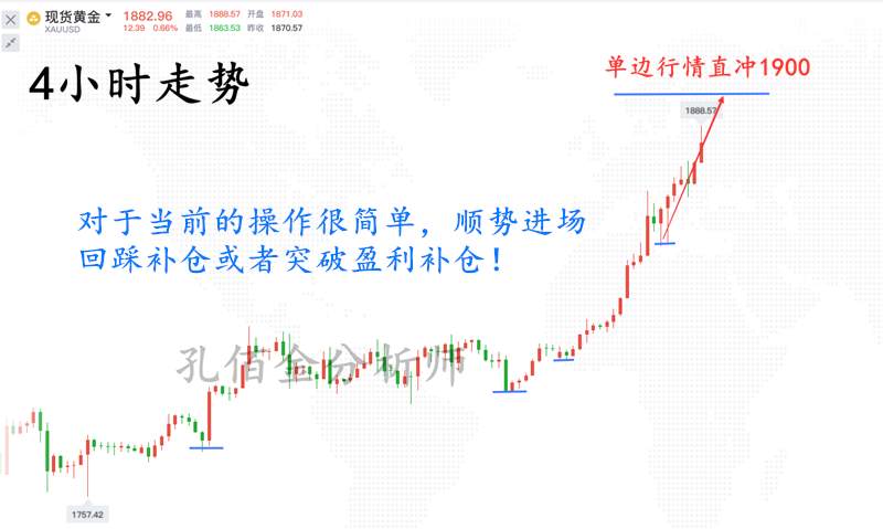 孔佰金：今天的高点是明天低点！黄金上涨趋势一去不回头!明天必到1900