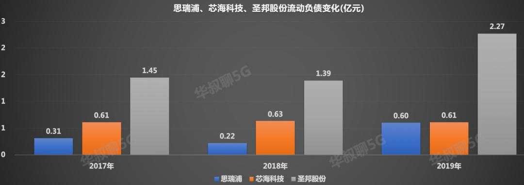 炸了，又一芯片龙头即将上市