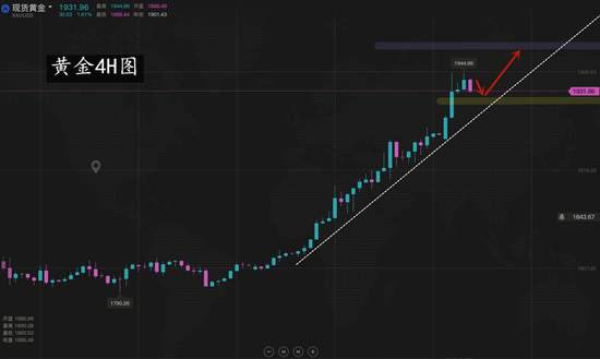 夏黛清：7.27黄金回调能否再创佳绩？原油继续多