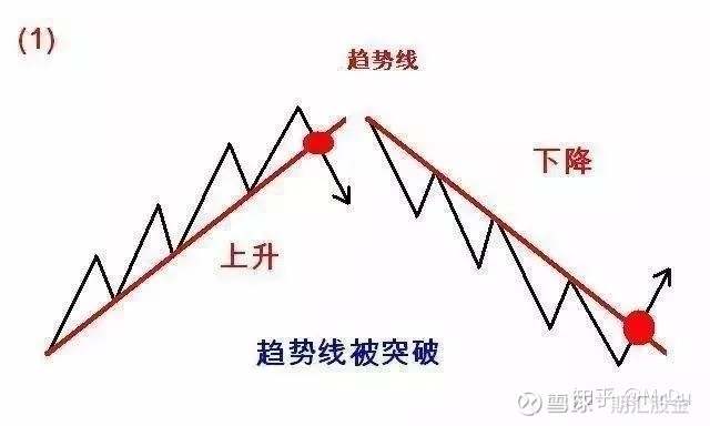 期货交易技术：123和2B交易法则，学会了值千金