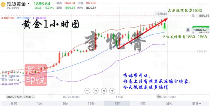 李悦箐：7.23中使馆事件推动金价不断刷高！疫苗研发前多头还将持续！