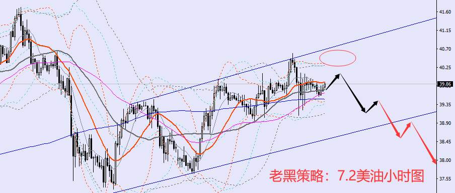 老黑策略：7.2原油分析策略