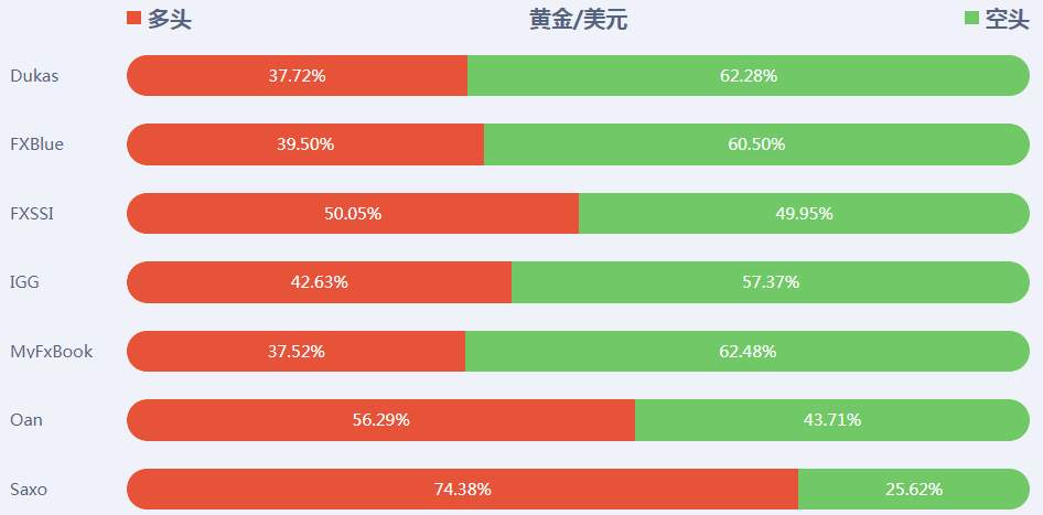 特朗普罕见改口，非农利空黄金？