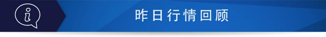 每日分析｜美联储北风不断，整体市场低迷