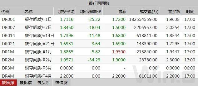 股市持续上涨施压,中长端收益率震荡上行|债市综述