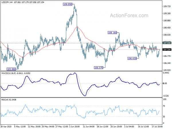 Yen Selloff Accelerates Even Though Risk Sentiments Turned Mixed