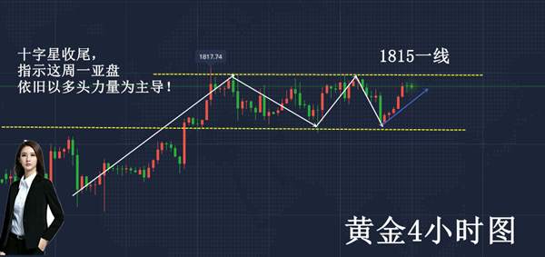 梦轩：7.18疫情之下黄金将迎百点行情！下周最新走势分析预测