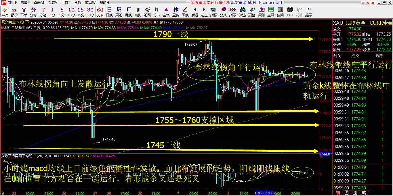 赵沃金7.6号黄金解析预判以及操作建议布局：